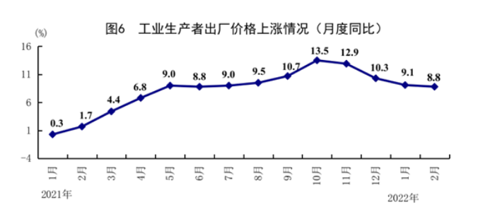 2022年房地产行业发展呈什么趋势？