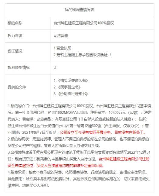 震惊！建筑资质竟这么保值！